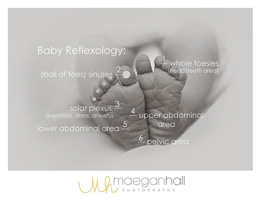 Baby Reflexology Foot Chart